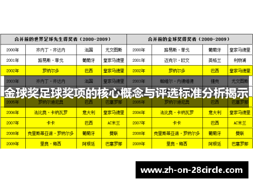 金球奖足球奖项的核心概念与评选标准分析揭示