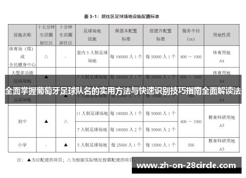 全面掌握葡萄牙足球队名的实用方法与快速识别技巧指南全面解读法