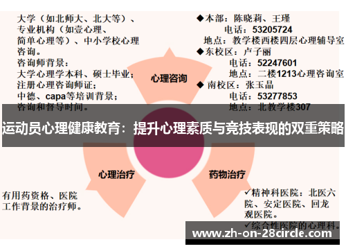 运动员心理健康教育:提升心理素质与竞技表现的双重策略 运动员心理健康教育:提升心理素质与竞技表现的双重策略