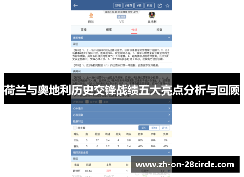 荷兰与奥地利历史交锋战绩五大亮点分析与回顾 荷兰与奥地利历史交锋战绩五大亮点分析与回顾