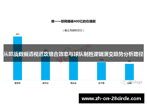 从欧战数据透视进攻组合效率与球队制胜逻辑演变趋势分析路径