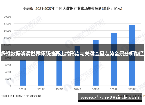 多维数据解读世界杯预选赛出线形势与关键变量走势全景分析路径