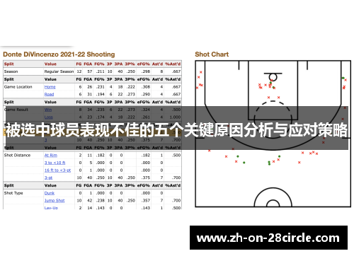 被选中球员表现不佳的五个关键原因分析与应对策略