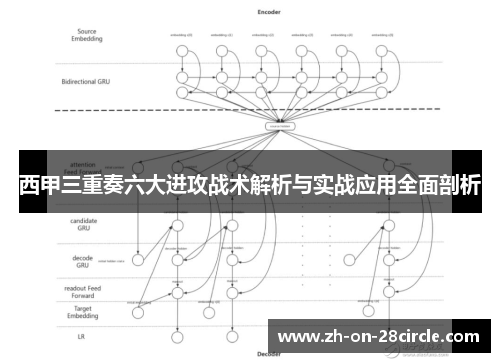 西甲三重奏六大进攻战术解析与实战应用全面剖析