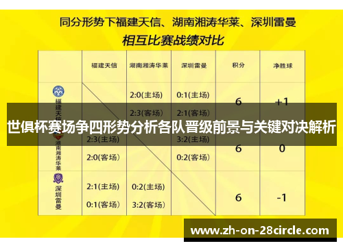 世俱杯赛场争四形势分析各队晋级前景与关键对决解析 世俱杯赛场争四形势分析各队晋级前景与关键对决解析